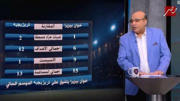 خالد طلعت: بالأرقام خوان بيزيرا يتفوق على تريزيجيه خالد طلعت: بالأرقام خوان بيزيرا يتفوق على تريزيجيه