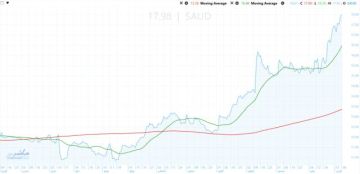سهم بنك البركة يواصل تحقيق مستويات تاريخية غير مسبوقة سهم بنك البركة يواصل تحقيق مستويات تاريخية غير مسبوقة