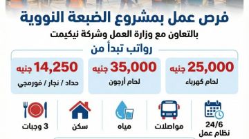 بدء التقديم على فرص عمل بمشروع الضبعة بسوهاج.. رابط ومكان التقديم