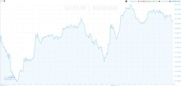 صعود جماعي لمؤشرات بورصة مصر بالمنتصف.. والرئيسي يصعد 0.6 صعود جماعي لمؤشرات بورصة مصر بالمنتصف.. والرئيسي يصعد 0.6