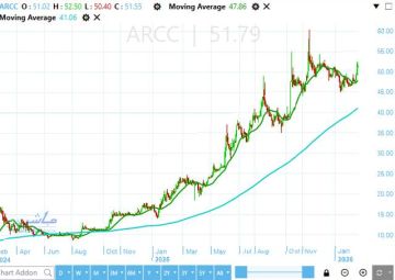 سهم العربية للأسمنت يختبر مقاومة رئيسية تفصله عن المقاومة التاريخية سهم العربية للأسمنت يختبر مقاومة رئيسية تفصله عن المقاومة التاريخية