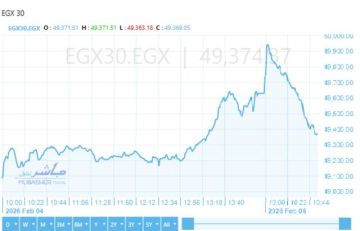 تراجع مؤشرات ورصة مصر بالتعاملات الصباحية.. الثلاثيني دون 49400 نقطة