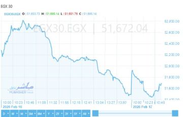 ارتفاع مؤشرات بورصة مصر.. و الثلاثيني أعلى مستوى 51600 نقطة