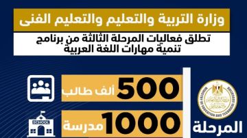 تطبق على500 ألف طالب بـ1000مدرسة إنطلاق المرحلة الثالثة من برنامج تنمية مهارات اللغة العربية