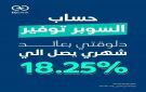 البنك المصري الخليجي EGBANK يطرح حساب سوبر توفير بعائد يصل إلى 18.25 - eg