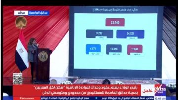 مي عبد الحميد: الوحدات الجاري تنفيذها تبلغ نحو 112 ألف وحدة سكنية بالعاصمة مي عبد الحميد: الوحدات الجاري تنفيذها تبلغ نحو 112 ألف وحدة سكنية بالعاصمة