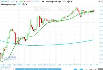سهم طلعت مصطفى يختبر مستوى دعم محوري.. هل ينجح ؟
