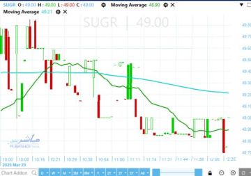 سهم الدلتا للسكر يتأهب لاختراق مستوى فني هام.. هل ينجح في الصعود؟