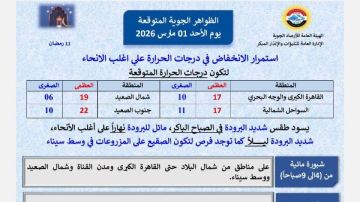 حالة الطقس أول مارس 2026 .. انخفاض ملحوظ في درجات الحرارة وأمطار على السواحل