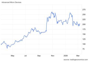 سهم AMD يختبر حاجز نفسي هام يفصله عن مستهدفات أعلى