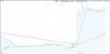 سهم فالمور يختبر مناطق فنية رئيسية مع استمرار النظرة الإيجابية