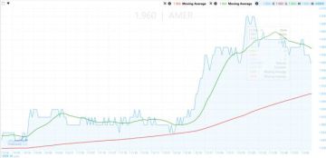 سهم عامر جروب يواجه مقاومة هامة مع دعم من منطقة طلب رئيسية سهم عامر جروب يواجه مقاومة هامة مع دعم من منطقة طلب رئيسية