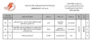كهرباء البحيرة تعلن قطع التيار بعدة مناطق اليوم السبت لأعمال الصيانة
