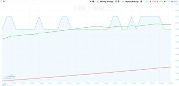 سهم الصعيد للمقاولات ينجح في اختراق النطاق العرضي.. هل ينجح في استكمال الصعود؟