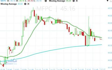 سهم موبكو يقترب من اختراق المقاومة ويستهدف مستويات أعلى