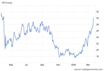 سهم SM يتجاوز حاجز نفسي هام.. تعرف على المستهدفات التالية