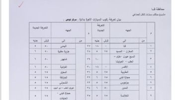 بعد زيادة البنزين.. محافظ قنا يعتمد تعريفة الركوب الجديدة للمواصلات