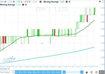 اوراسكوم للاتصالات والاعلام تجاوز المستويات الحالية يمهد لاختبار القمة التاريخية
