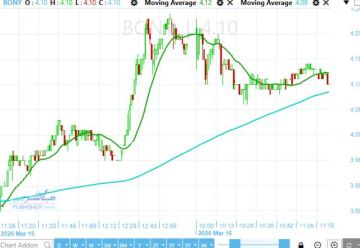 سهم بنيان للتنمية والتجارة يستعيد الزخم بعد اختراق مقاومة النطاق العرضي سهم بنيان للتنمية والتجارة يستعيد الزخم بعد اختراق مقاومة النطاق العرضي