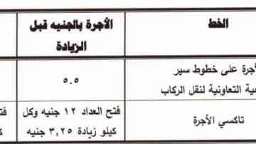 بعد زيادة سعر البنزين والسولار .. محافظ الإسماعيلية يعتمد تعريفة الركوب الجديدة بالمحافظة