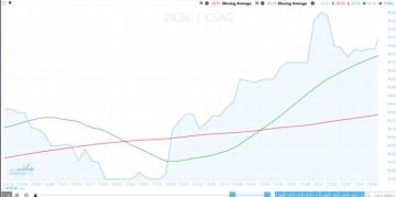 ظهور واضح للقوة الشرائية لسهم القناة للتوكيلات.. ما المستهدفات المحتملة؟