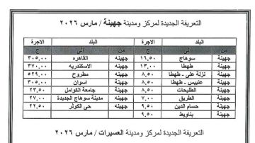 بنسبة 17.5٪؜.. محافظ سوهاج يصدر قرارا بتعديل تعريفة الركوب لسيارات الأجرة