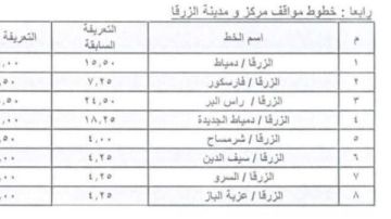 اعتماد تعديل تعريفة الركوب الجديدة لسيارات الأجرة بدمياط