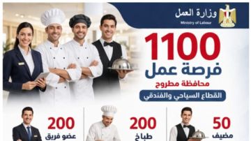 العمل: 1100 وظيفية بالقطاع السياحي في مطروح السبت المقبل