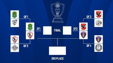 الاتحاد يواجه الزمالك والأهلي مع المصرية للاتصالات في نصف نهائي دوري السلة