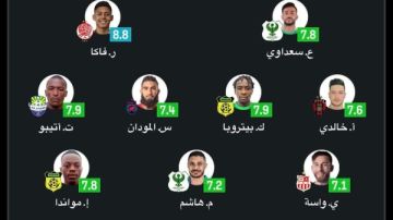 محمد صبحي يتصدر التشكيلة المثالية لذهاب ربع نهائي الكونفدرالية محمد صبحي يتصدر التشكيلة المثالية لذهاب ربع نهائي الكونفدرالية