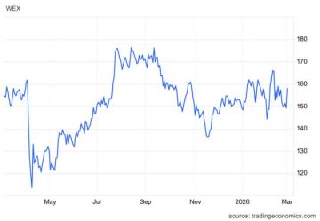 سهم WEX يستعيد زخمه الصاعد وسط تحسن المؤشرات الفنية