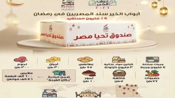 أبواب الخير تصل إلى 19 مليون مستفيد في كل محافظات مصر