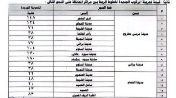 بعد زيادة أسعار البنزين.. تعرف على تعريفية الركوب الجديدة في مطروح بعد زيادة أسعار البنزين.. تعرف على تعريفية الركوب الجديدة في مطروح