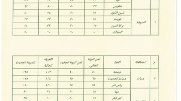 بعد زيادة أسعار البنزين.. تعرف على تعريفة الركوب الجديدة بالقاهرة