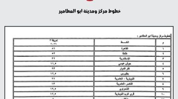 محافظ البحيرة تعتمد تعريفة الركوب الجديدة لمركبات الأجرة والسرفيس والتاكسى والنقل العام عقب تحريك أسعار الوقود