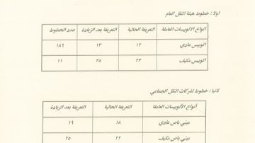 بعد زيادة البنزين.. تعرف على أسعار تذاكر النقل العام في القاهرة