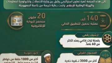 وزارة الاتصالات تستعرض جهودها في إنشاء البوابة الإلكترونية وتطبيق إذاعة القرآن الكريم وزارة الاتصالات تستعرض جهودها في إنشاء البوابة الإلكترونية وتطبيق إذاعة القرآن الكريم