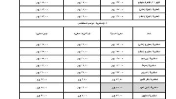 تعرف على تعريفة الركاب الجديدة بمحافظة الإسكندرية