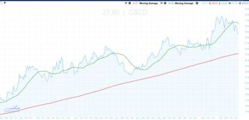 سهم جي بي اوتو يختبر حاجز نفسي هام يفصله عن مستهدفات أعلى