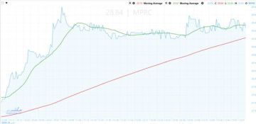 سهم مدينة الإنتاج الإعلامي بين تكوين نموذج Double Bottom وفرصة تحول محتملة