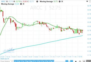 سهم العربية للأسمنت.. اختراق المستويات الحالية يمهد الطريق للمقاومة التاريخية