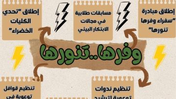 جامعة سوهاج تشارك في حملة وفرها.. تنورها بخطة متكاملة تتضمن مبادرات طلابية وأنشطة توعوية
