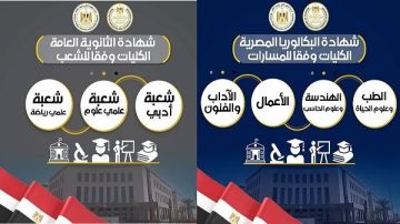 خطوات اختيار المسارات بنظام البكالوريا المصرية إلكترونيا خطوات اختيار المسارات بنظام البكالوريا المصرية إلكترونيا