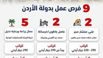 فرص عمل بالأردن برواتب مجزية فرص عمل بالأردن برواتب مجزية
