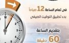 الحكومة: تقديم الساعة 60 دقيقة فى تمام 12 منتصف الليل اليوم