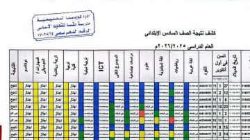 نتيجة الصف السادس الابتدائي بالرقم القومي .. ظهرت الآن نتيجة الصف السادس الابتدائي بالرقم القومي .. ظهرت الآن