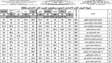 نتيجة الصف الأول الإعدادي برقم الجلوس والاسم 2026 الترم الثاني نتيجة الصف الأول الإعدادي برقم الجلوس والاسم 2026 الترم الثاني