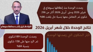 محافظ سوهاج: وحدة الرصد الإعلامي رصدت 296 شكوى منذ انطلاقها فبراير الماضي