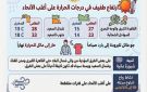 ارتفاع طفيف وشبورة.. تعرف على درجات الحرارة اليوم الخميس