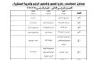 بدء امتحانات الترم الثاني في المواد غير المضافة للمجموع بجميع المدارس..غدا